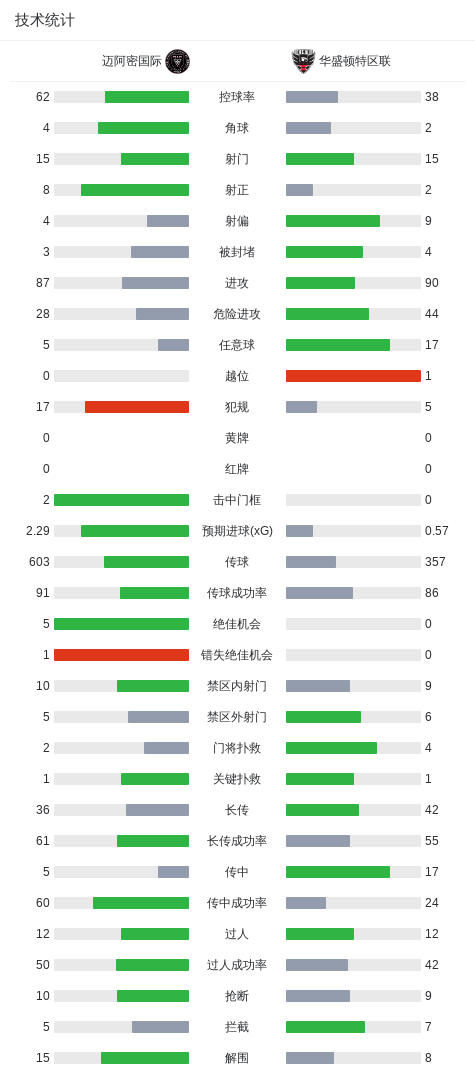 专业bw西汉姆联服务