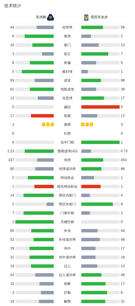 了解bw西汉姆联
