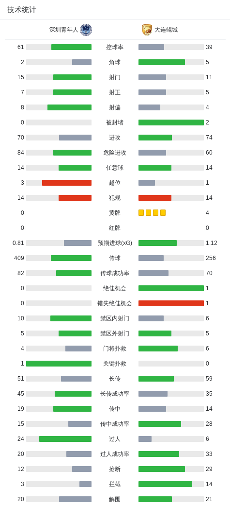 bw西汉姆联展示图片