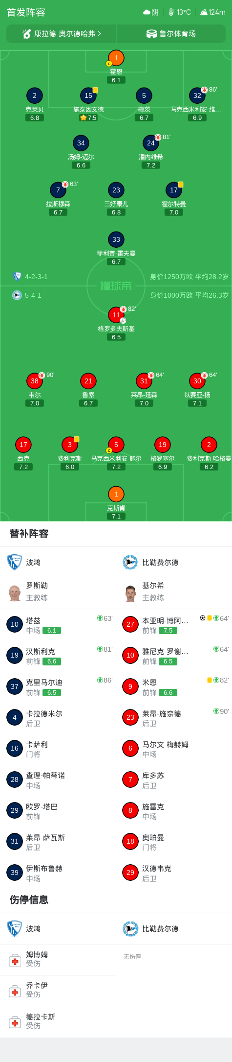 bw西汉姆联详情图