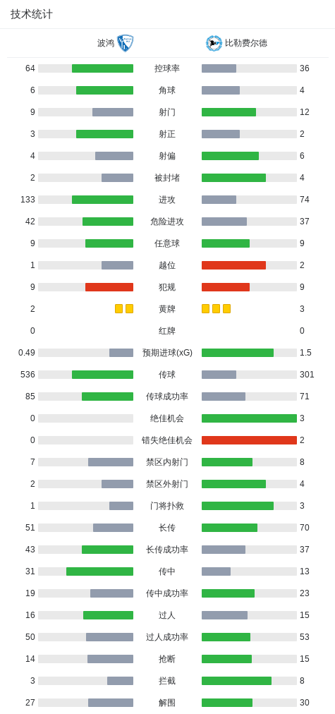 bw西汉姆联介绍图片