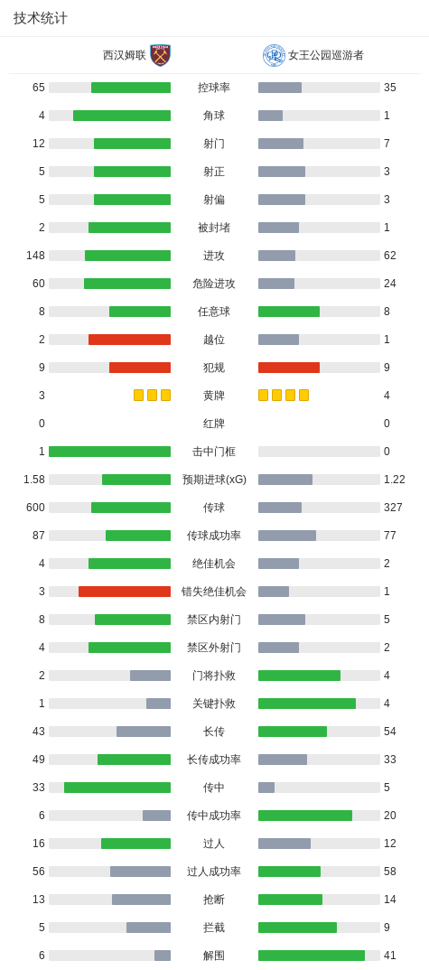 bw西汉姆联详情图