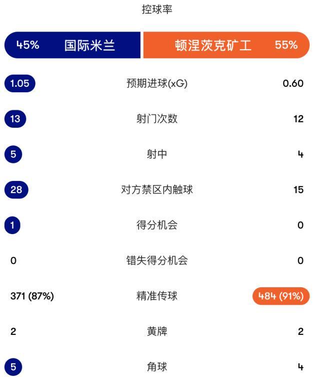 专业bw西汉姆联服务