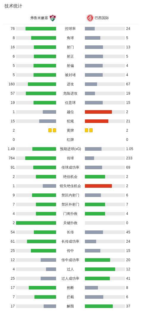 bw西汉姆联展示图片