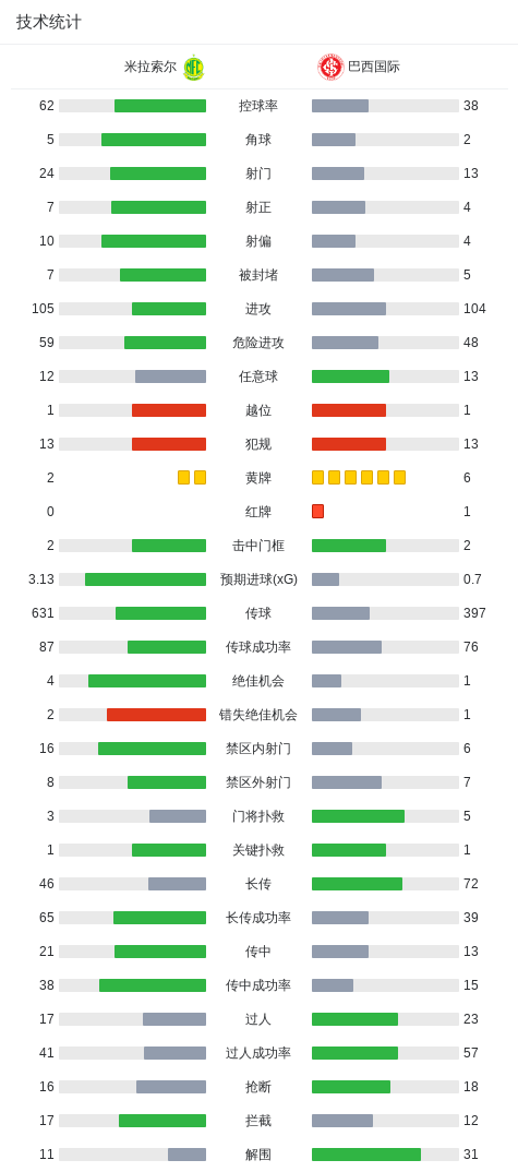 bw西汉姆联详情图
