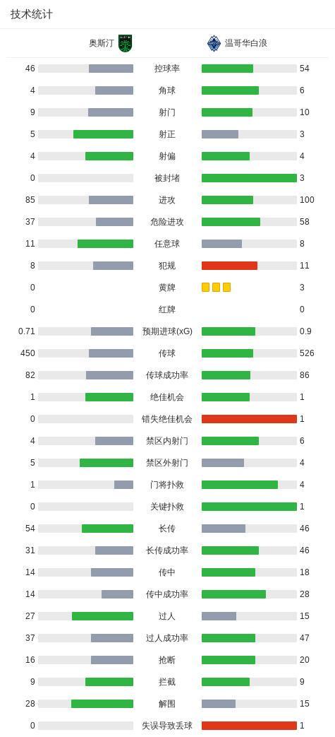 专业bw西汉姆联服务