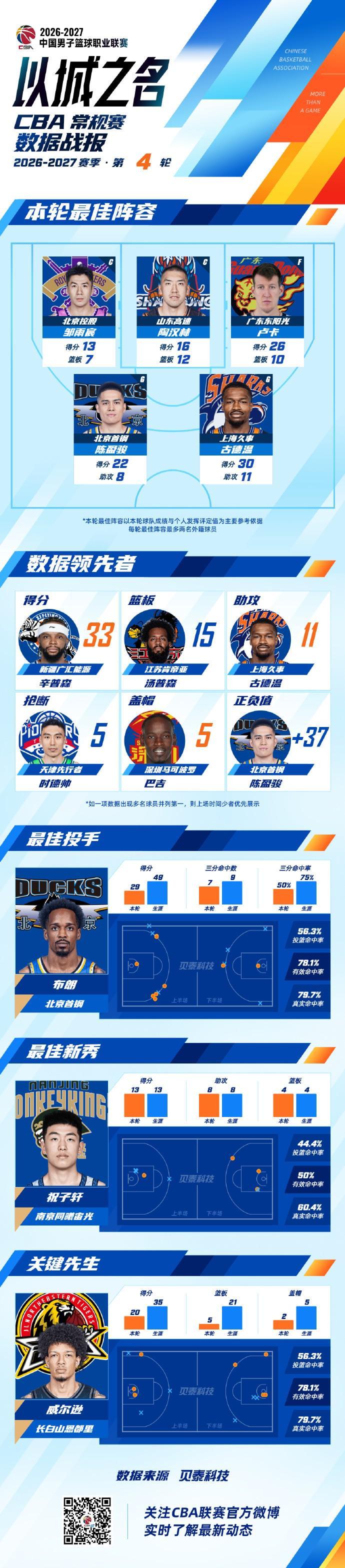 bw西汉姆联案例展示