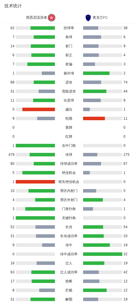 bw西汉姆联详情图
