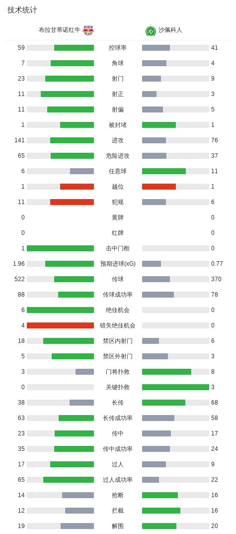 bw西汉姆联介绍图片