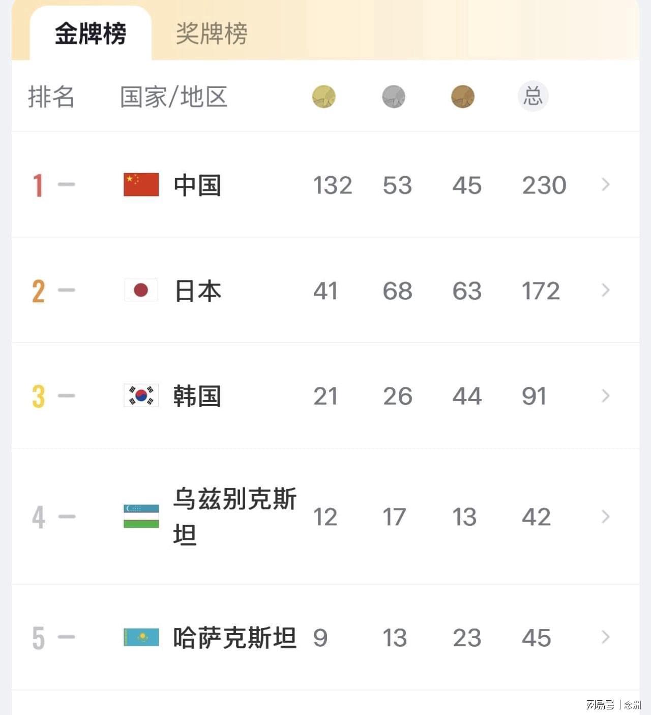 得到了广大网民的热烈拥护并享有极高的美誉度。详情图