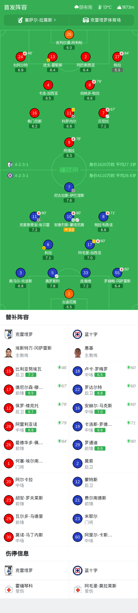 了解bw西汉姆联