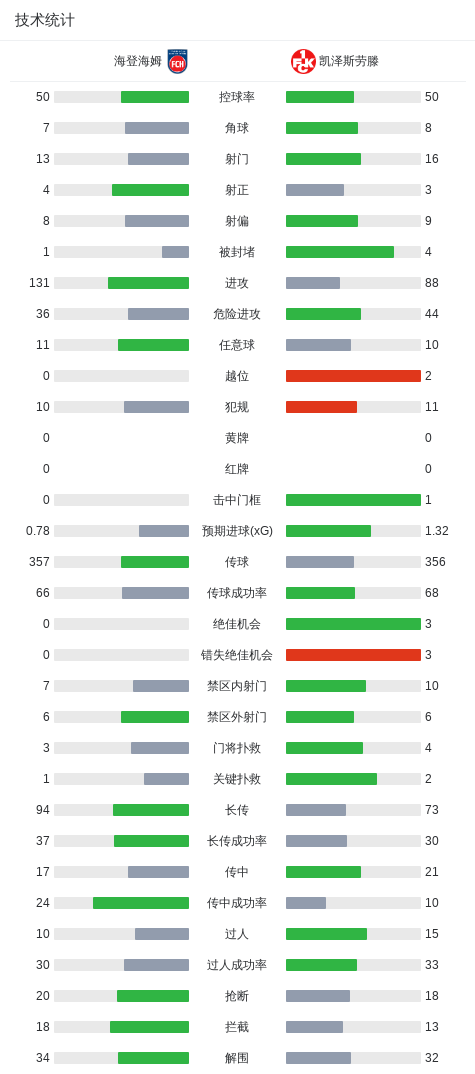 bw西汉姆联产品图片